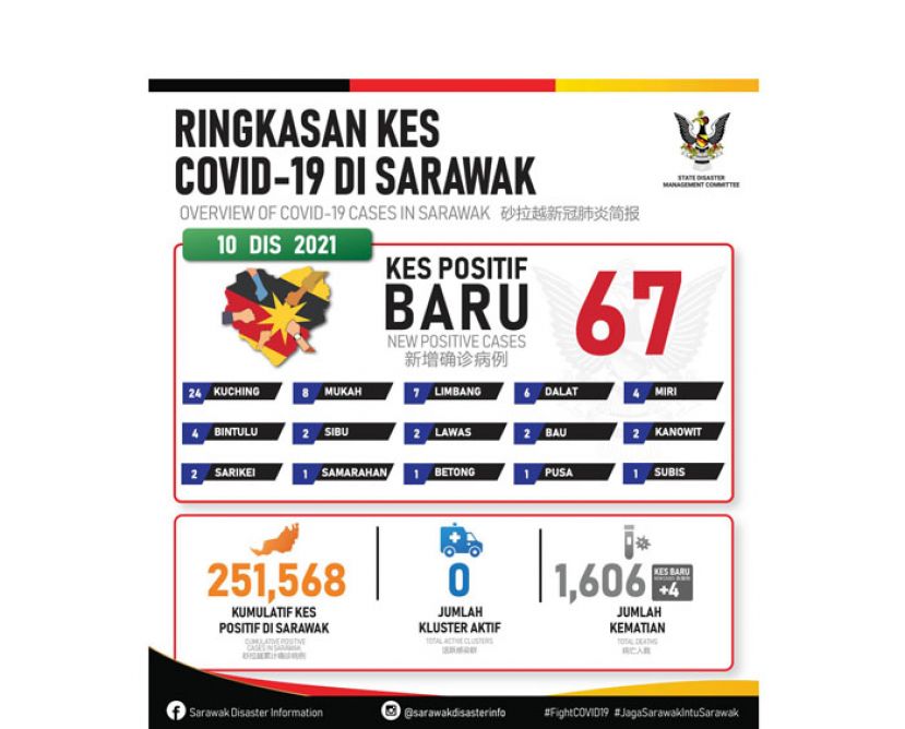 砂新冠肺炎确诊病例数据表。