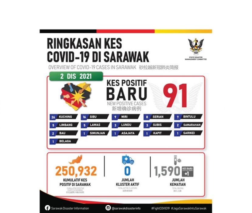 砂拉越新冠肺炎确诊病例数据表。