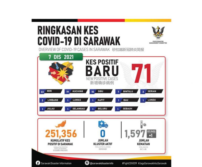 砂新冠疫情确诊病例数据表。