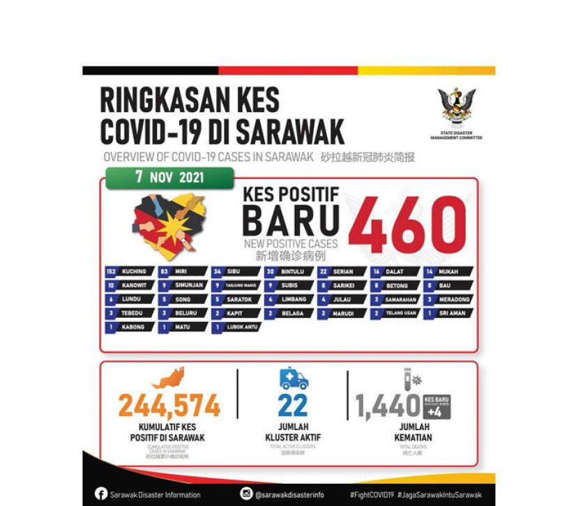 ●砂拉越新冠肺炎确诊病例数据表。