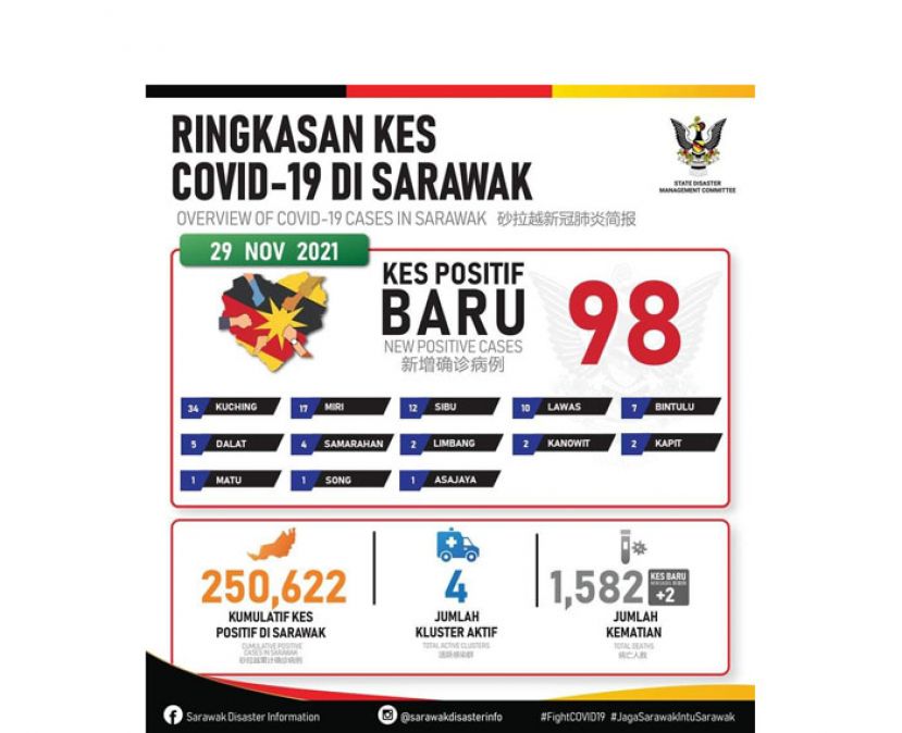 砂拉越新冠肺炎确诊病例数据表。