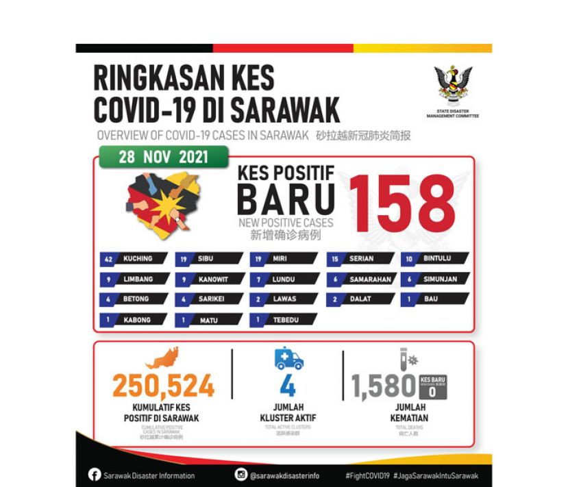 砂拉越新冠肺炎确诊病例数据表。