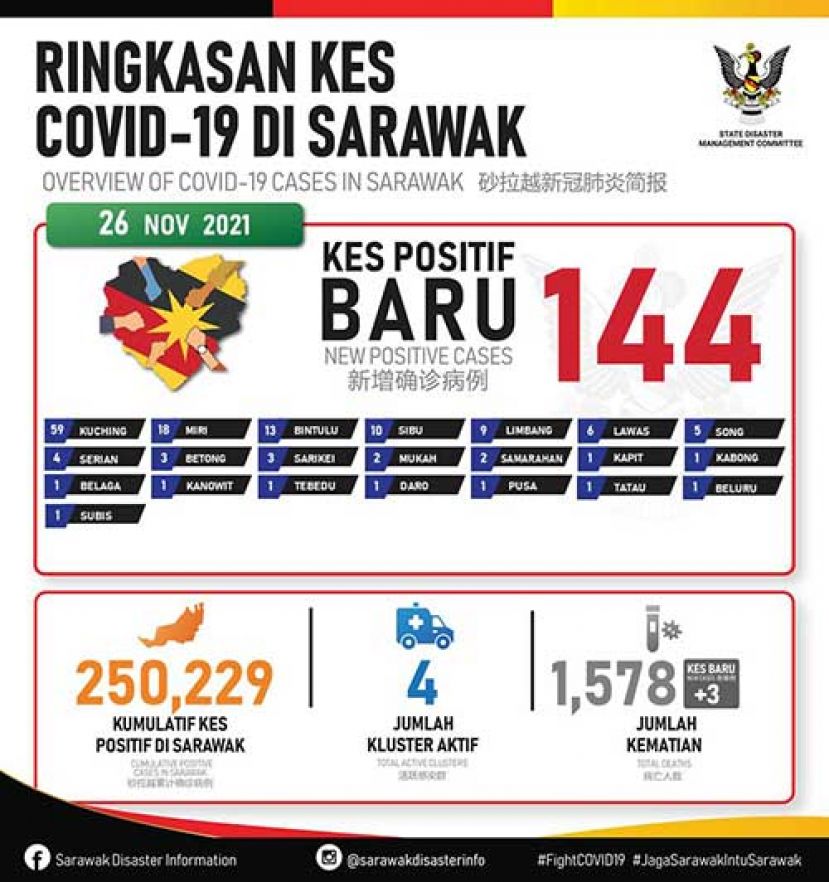 ●砂拉越新冠肺炎确诊病例数据表。