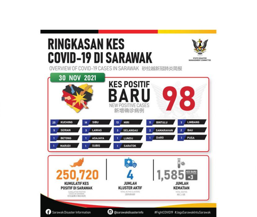 砂拉越新冠肺炎确诊病例数据表。